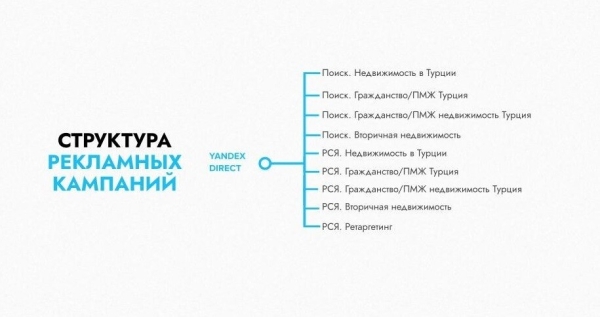 Целевые заявки на покупку недвижимости в Турции для инвестиций и проживания
Целевые заявки на покупку недвижимости в Турции для инвестиций и проживания