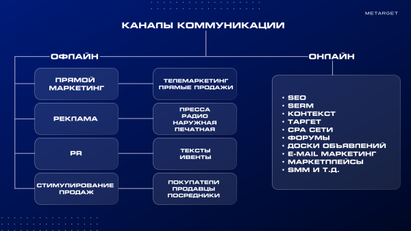 
                    Как бизнесу закрыть вопрос с маркетингом и завалить себя лидами? Часть 2            