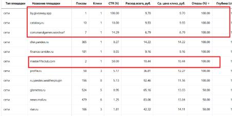 
                    Как снизить процент отказов в Яндекс Метрике?            
