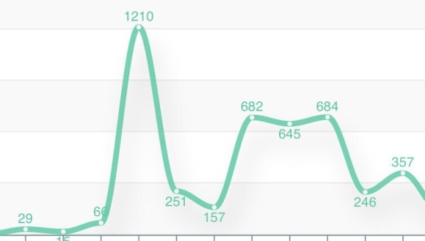 Как увеличить продажи товара на ВБ и ОЗОН с 30-ти шт до 160-ти с помощью закупа рекламы в телеграм?
Как увеличить продажи товара на ВБ и ОЗОН с 30-ти шт до 160-ти с помощью закупа рекламы в телеграм?