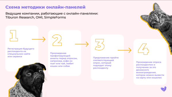 
                    Где найти респондентов для онлайн-опроса            