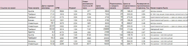 
                    Кейс закупка рекламы в Телеграм для канала по трейдингу            