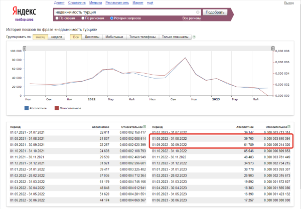 Целевые заявки на покупку недвижимости в Турции для инвестиций и проживания
Целевые заявки на покупку недвижимости в Турции для инвестиций и проживания