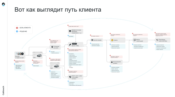 
                    Как проверить, что вы потратили деньги на CRM-маркетинг не зря            