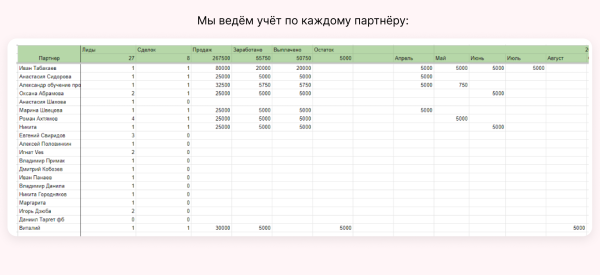 
                    Кто виноват, если у агентства нет денег: руководитель, сотрудник или заказчик (ответ знает Vitamin.tools)            