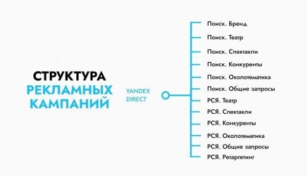 Браво! Как контекст "сделал" таргет на продаже билетов в театр: 144 конверсии против 40 за месяц
Браво! Как контекст "сделал" таргет на продаже билетов в театр: 144 конверсии против 40 за месяц