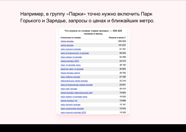 
                    Как привлекать аудиторию в блог на сайте и увеличить время пребывания на нём в 3 раза            