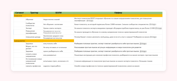 Как находить подписчиков по 106 рублей через Telegram Ads — кейс клиента Vitamin.tools
Как находить подписчиков по 106 рублей через Telegram Ads — кейс клиента Vitamin.tools
