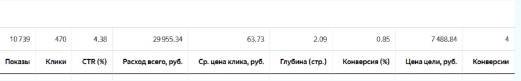 Почему Автотаргетинг не любят директологи?             
                    Почему Автотаргетинг не любят директологи?