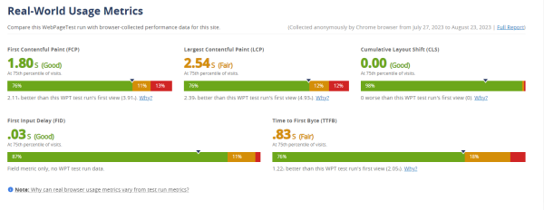 Как ускорить ваш сайт с помощью бесплатного инструмента? Простая инструкция как найти узкие места
Как ускорить ваш сайт с помощью бесплатного инструмента? Простая инструкция как найти узкие места