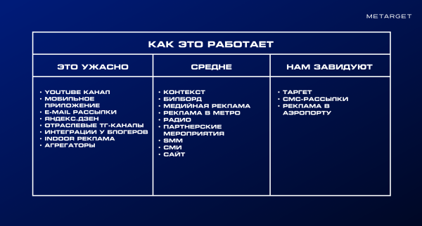 
                    Как бизнесу закрыть вопрос с маркетингом и завалить себя лидами? Часть 2            