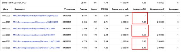 
                    Гайд по созданию квиза для b2b            