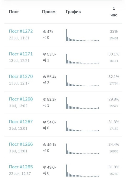 8 способов проверки, как не облажаться с накрученным телеграм каналом при закупе рекламы
8 способов проверки, как не облажаться с накрученным телеграм каналом при закупе рекламы
