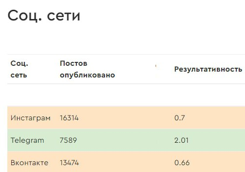 
                    Perfluence, MGCom и «Лента Онлайн»: как блогеры привлекли сервису доставки продуктов более 180 000 новых клиентов            