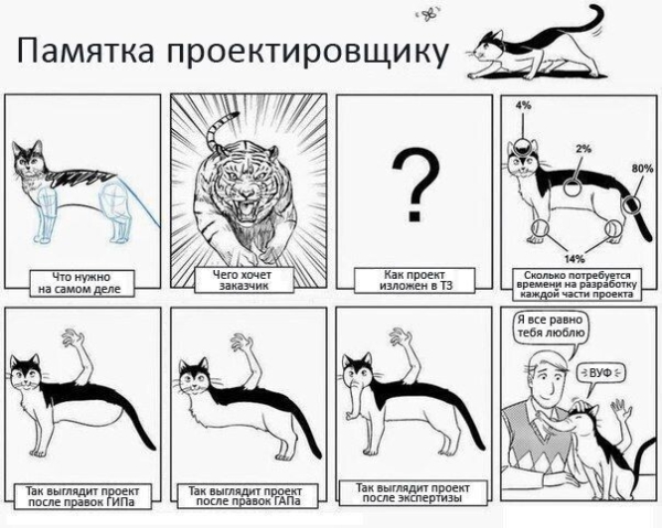 Внятное ТЗ: 10 советов как не надо делать
Внятное ТЗ: 10 советов как не надо делать