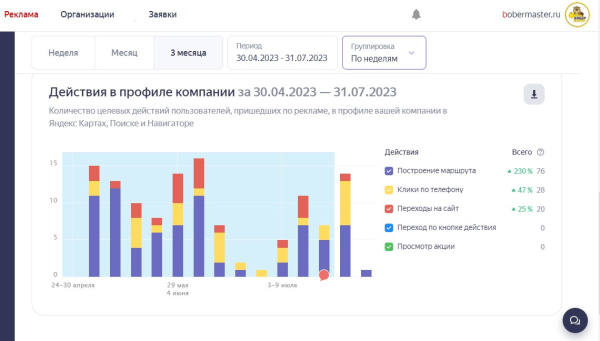 Как скрытый маркетинг и репутация увеличивают количество заявок по программированию автоключей?             
                    Как скрытый маркетинг и репутация увеличивают количество заявок по программированию автоключей?