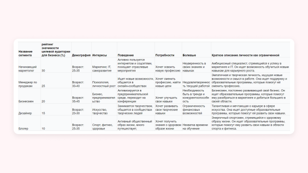 Как таргетологу привлечь ЕЩЕ БОЛЬШЕ клиентов? Да еще и с помощью нейросетей, в том числе ChatGPT-4
Как таргетологу привлечь ЕЩЕ БОЛЬШЕ клиентов? Да еще и с помощью нейросетей, в том числе ChatGPT-4