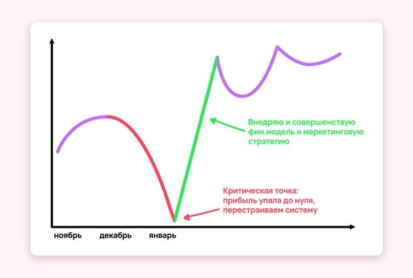 7 ошибок, из-за которых маркетинговые агентства мало зарабатывают
7 ошибок, из-за которых маркетинговые агентства мало зарабатывают