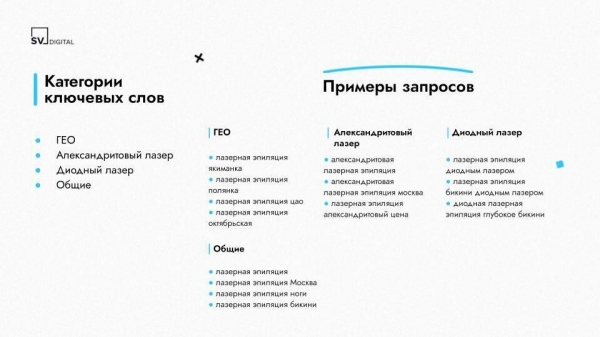 Всё пройдет гладко. Как привлекали целевых клиентов для косметологической клиники на услугу эпиляции
Всё пройдет гладко. Как привлекали целевых клиентов для косметологической клиники на услугу эпиляции