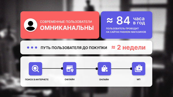 Как меняется fashion ecommerce в России: поведение покупателей, омниканальность и продвижение
Как меняется fashion ecommerce в России: поведение покупателей, омниканальность и продвижение