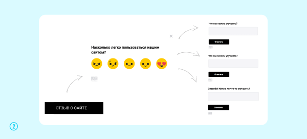 
                    Как узнать всё, о чем думают пользователи, когда бросают покупки: гайд по онлайн-опросам            