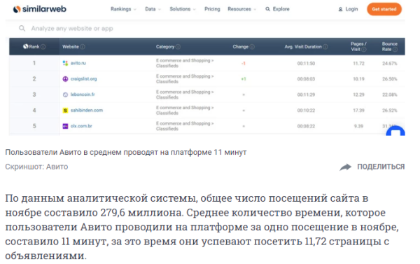 
                    Как бизнесу привлекать клиентов из "Авито": самый полный гайд            