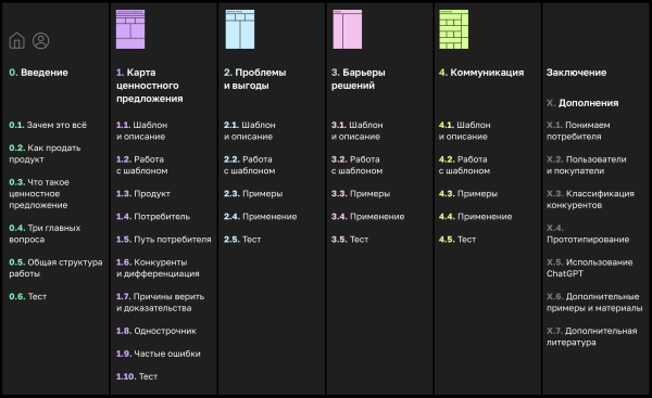Люди не понимают, что вы продаете. Давайте исправлять
Люди не понимают, что вы продаете. Давайте исправлять