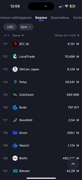 КЕЙС ПО ПРОДВИЖЕНИЮ КРИПТОБИРЖИ
КЕЙС ПО ПРОДВИЖЕНИЮ КРИПТОБИРЖИ