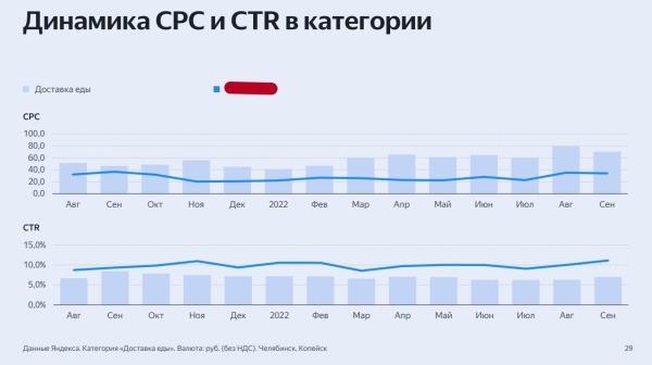 
                    Кейс: как я сделал 2894 заявки в месяц ценой 