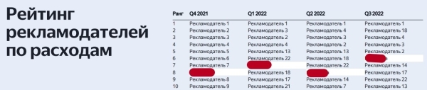 
                    Кейс: как я сделал 2894 заявки в месяц ценой 
