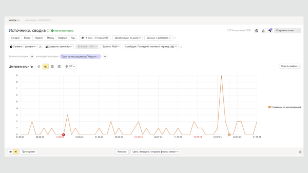 
                    Как сделать телеграм источником заявок для вашего бизнеса: результаты работы с Telegram Ads за 3 месяца для бренда одежд            