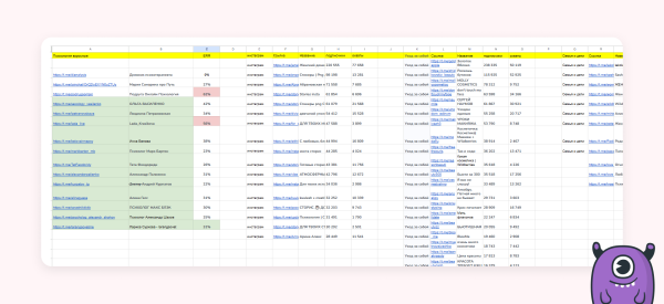 Как находить подписчиков по 106 рублей через Telegram Ads — кейс клиента Vitamin.tools
Как находить подписчиков по 106 рублей через Telegram Ads — кейс клиента Vitamin.tools