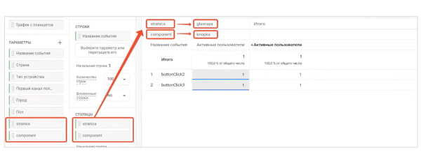 Что нужно знать маркетологу о Google Analytics 4: гайд по особенностям настройки
Что нужно знать маркетологу о Google Analytics 4: гайд по особенностям настройки
