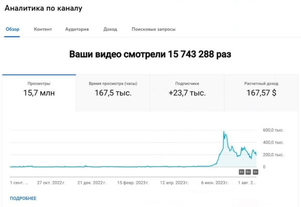 
                    На YouTube убирают ссылки из Shorts. Как теперь продавать?            