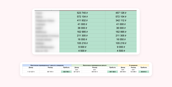 7 ошибок, из-за которых маркетинговые агентства мало зарабатывают
7 ошибок, из-за которых маркетинговые агентства мало зарабатывают