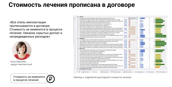 Что должно быть на сайте медицинских услуг: детальный чек-лист из 22 UX и CX пунктов с прототипами             
                    Что должно быть на сайте медицинских услуг: детальный чек-лист из 22 UX и CX пунктов с прототипами