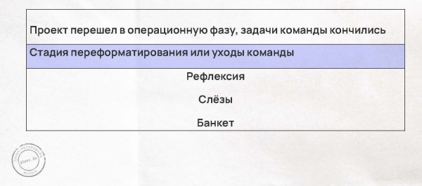 Таланты vs команда: как повысить эффективность бизнеса в 4 раза с мощным коллективом – разбираем по шагам с примерами
Таланты vs команда: как повысить эффективность бизнеса в 4 раза с мощным коллективом – разбираем по шагам с примерами