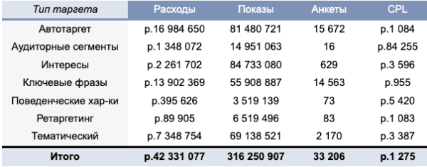 Как запустить эффективную диджитал-кампанию для ускорения найма: кейс Додо Пиццы
Как запустить эффективную диджитал-кампанию для ускорения найма: кейс Додо Пиццы