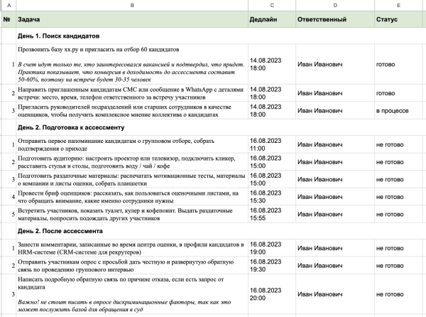Как собственнику нанять продаванов и не забить на все остальное             
                    Как собственнику нанять продаванов и не забить на все остальное