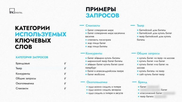 Браво! Как контекст "сделал" таргет на продаже билетов в театр: 144 конверсии против 40 за месяц
Браво! Как контекст "сделал" таргет на продаже билетов в театр: 144 конверсии против 40 за месяц