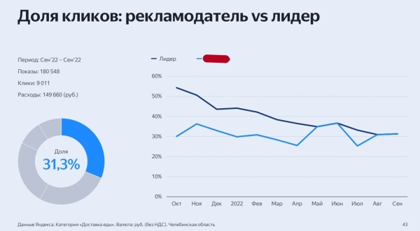 
                    Кейс: как я сделал 2894 заявки в месяц ценой 