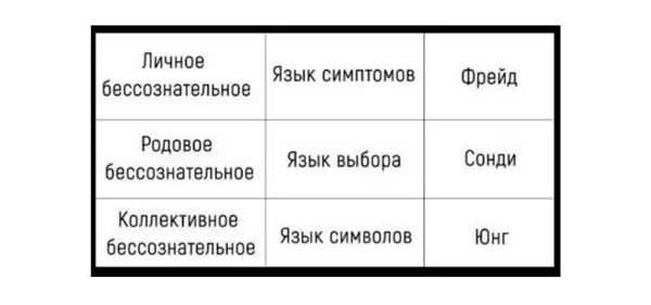 
                    Как работают Архетипы в продажах и жизни?            