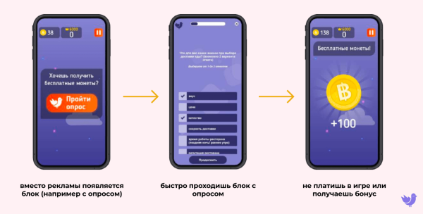 
                    Где найти респондентов для онлайн-опроса            