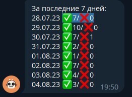 
                    Как рекламировать Telegram-канал в Яндекс Директ с оптимизацией на подписчиков            