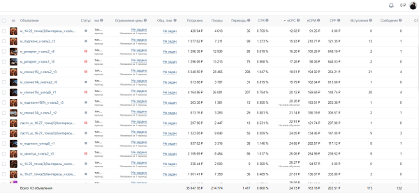Кейс ВК: продвижение студии звукозаписи в СПб. Новые сообщения в группу по 260₽
Кейс ВК: продвижение студии звукозаписи в СПб. Новые сообщения в группу по 260₽
