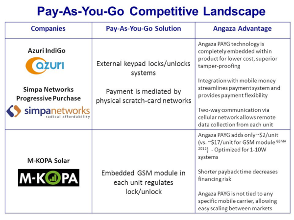 
                    Бизнес-модели в SaaS: Тенденции и перспективы на 2023 год            