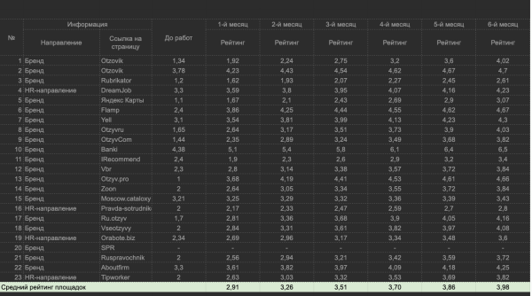 Управление репутацией микрофинансовой организации (МФО). Занимаемся репутацией с помощью SERM и ORM. Полный разбор МФО
Управление репутацией микрофинансовой организации (МФО). Занимаемся репутацией с помощью SERM и ORM. Полный разбор МФО