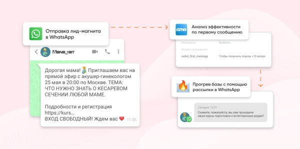 Как собрать все переписки из WhatsApp в CRM: обзор решений
Как собрать все переписки из WhatsApp в CRM: обзор решений