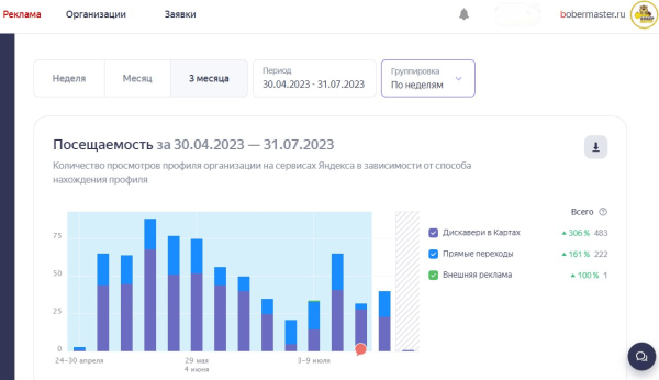 Как скрытый маркетинг и репутация увеличивают количество заявок по программированию автоключей?             
                    Как скрытый маркетинг и репутация увеличивают количество заявок по программированию автоключей?