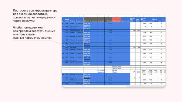 
                    Кейс: как увеличить конверсию X5 и снизить нагрузку на сотрудников            